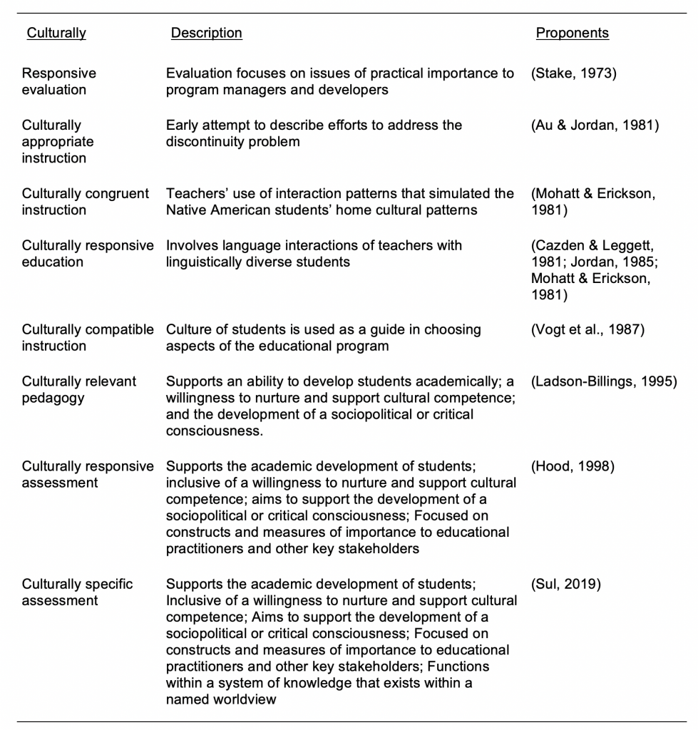 Progression of terminology